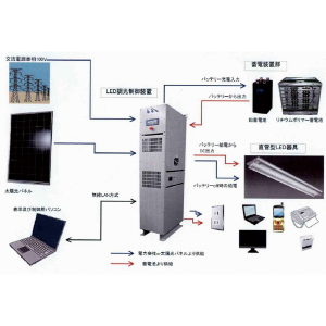 自然エネルギー供給対応直流給電LED照明調光装置「TNPL」シリーズ 