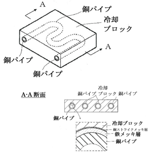 Heat Exchanger "Cold Plate"