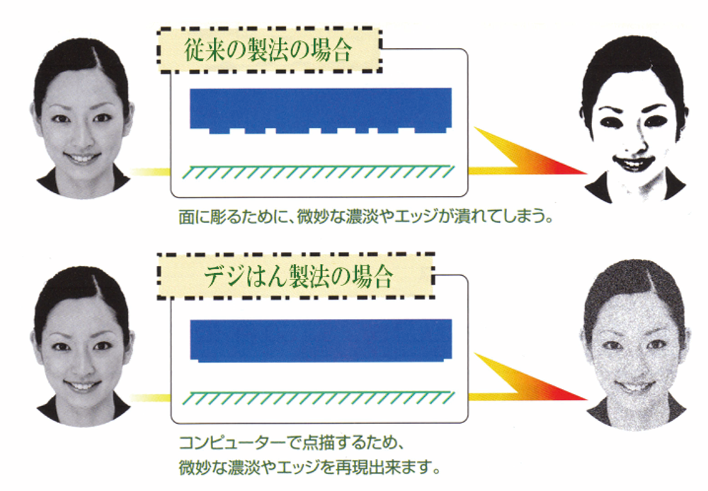 高精細・自由自在レイアウトオリジナルスタンプ「デジはん」